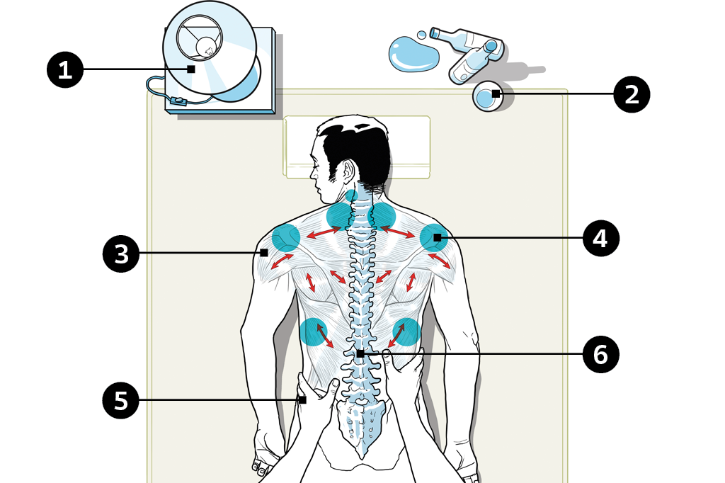 Manual | Como fazer massagem