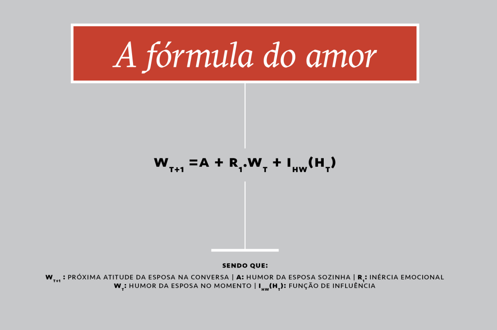 graficos_amor e guerra