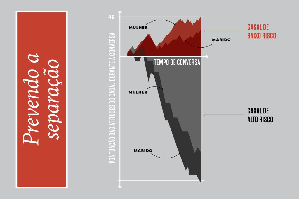 graficos_amor e guerra3