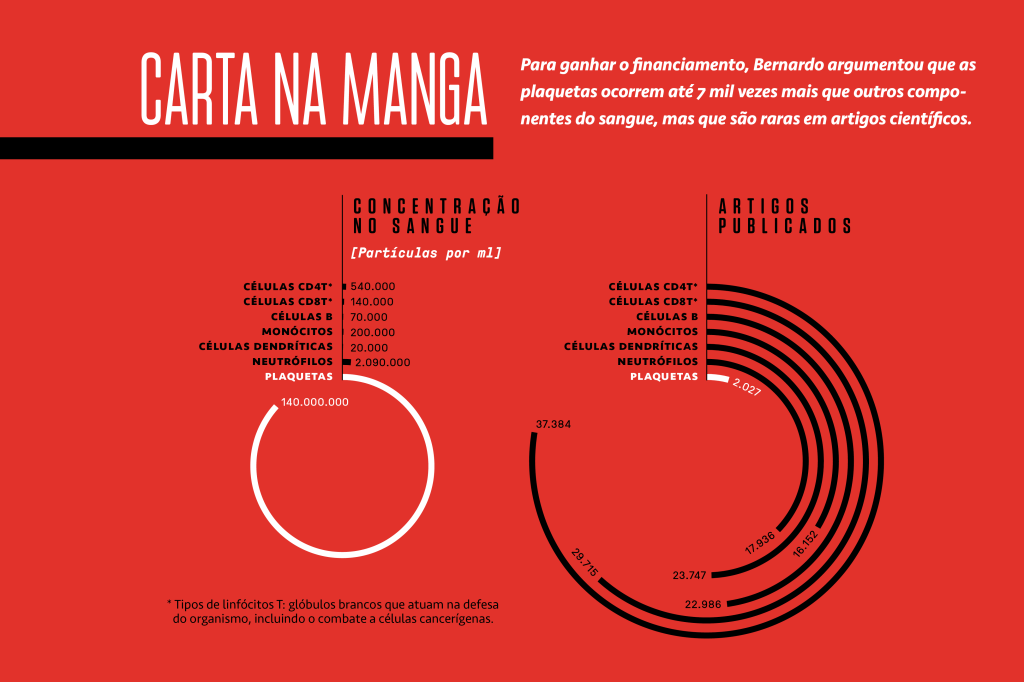 SI_377_Plaquetas_grafico