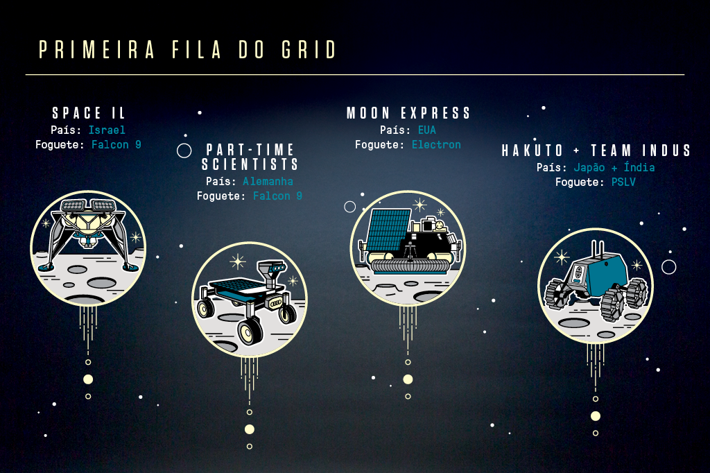 corrida para a lua_naves