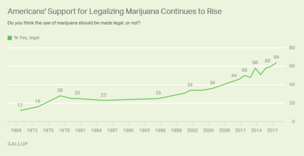 americanos maconha