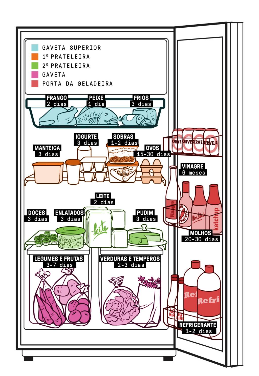 manual_geladeira