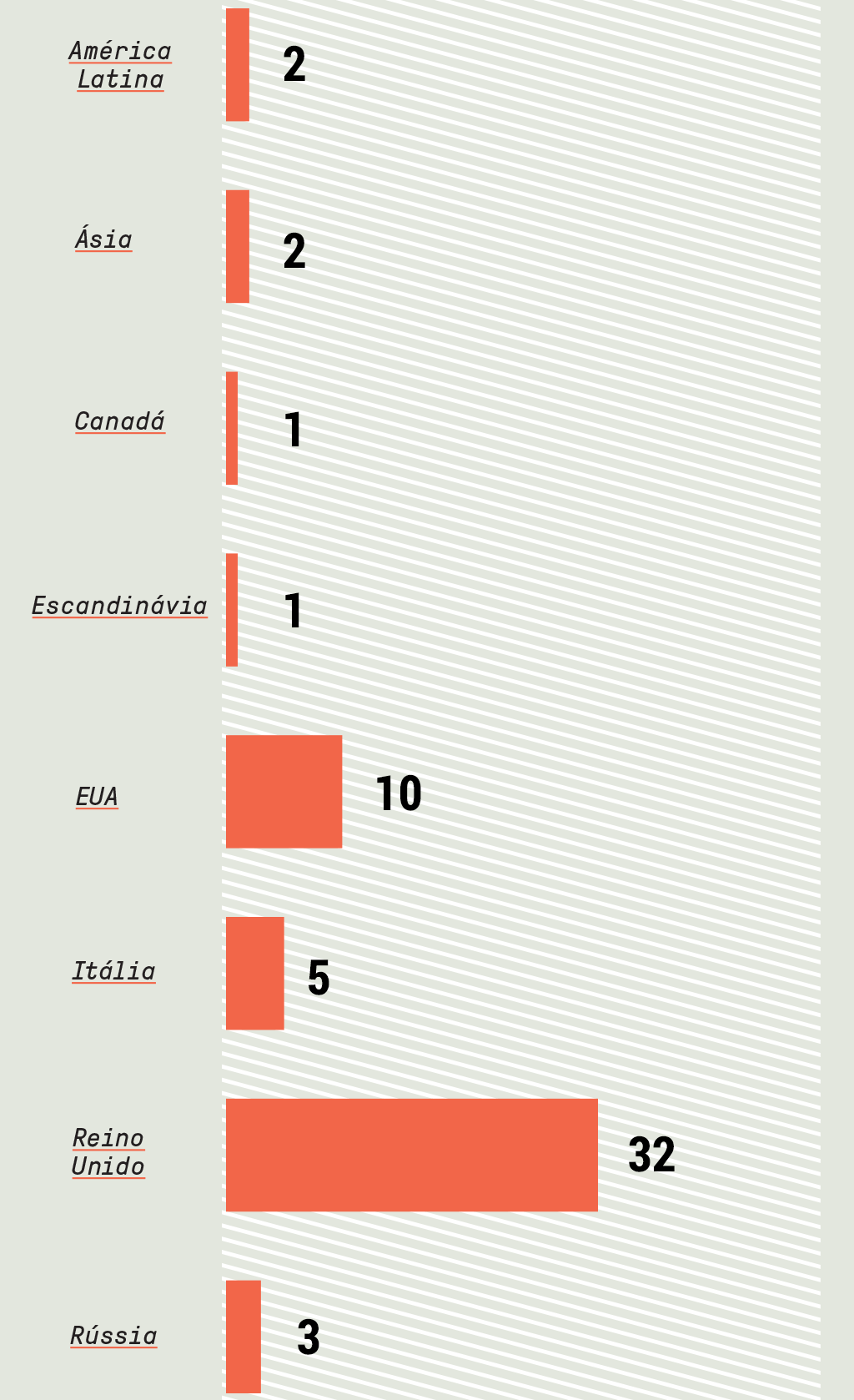 Histórias baseadas em tempos reais