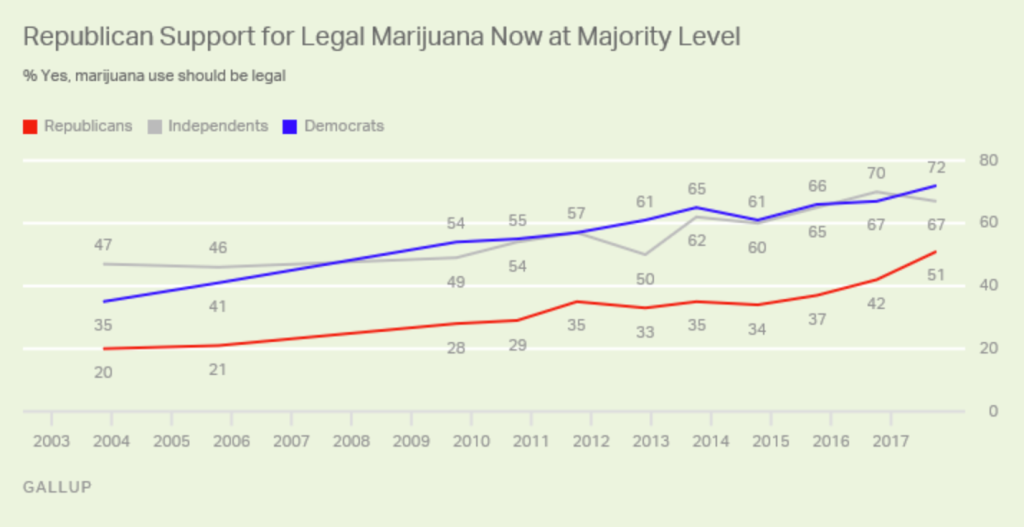 republicanos maconha