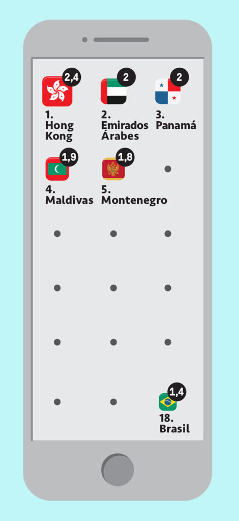 Que países têm mais telefones móveis per capita?