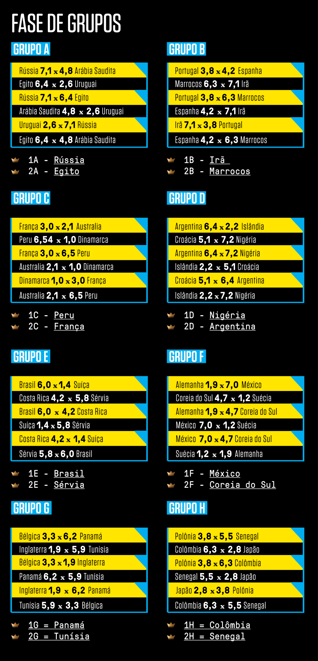 Fase-de-grupos