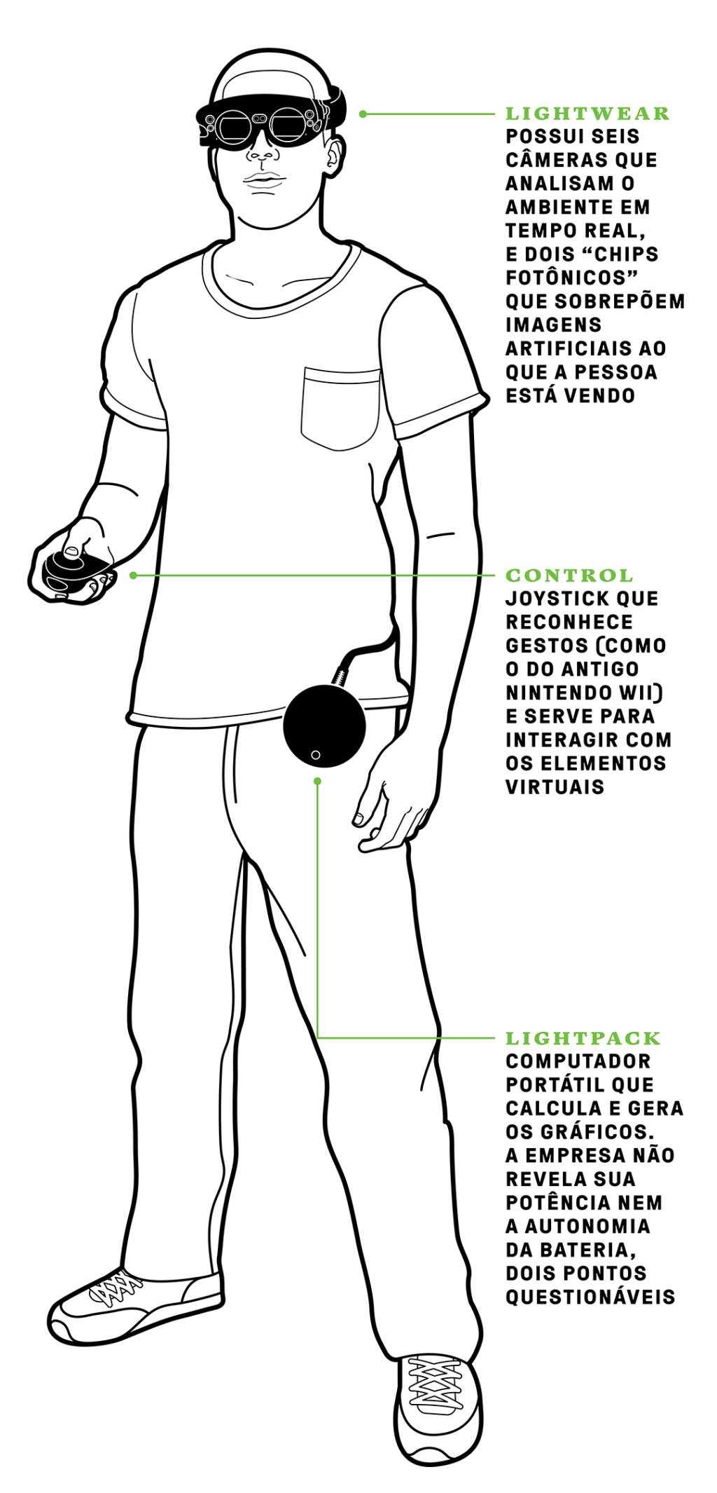 SI_385_Tech_Site_MagicLeap_Ilustra