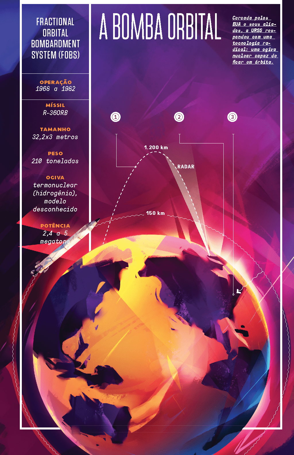 Guerra nuclear no espaço