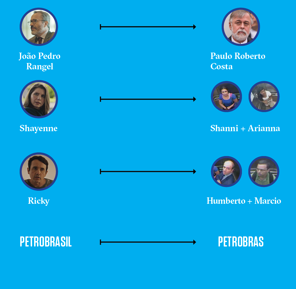 petrobrás