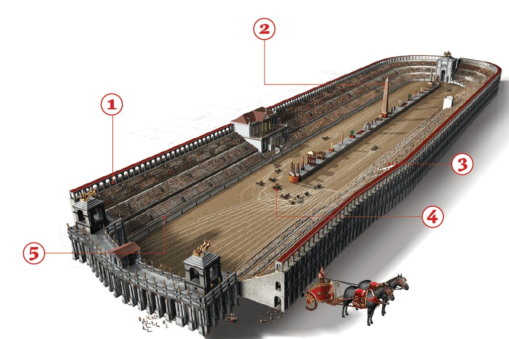 Circo Máximo de Roma — o autódromo sem gasolina