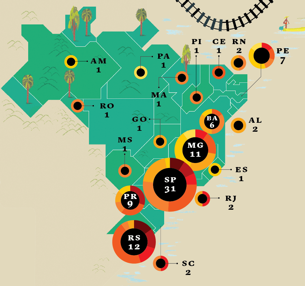 Infográfico com a quantidade de times formados em cada estado brasileiro graças às ferrovias
