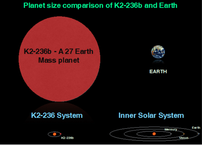 Descoberto exoplaneta onde o ano dura 19,5 dias Descoberto exoplaneta onde o ano dura 19,5 dias