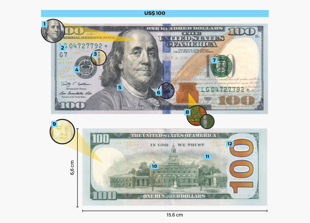 Notas de dólar, estados unidos