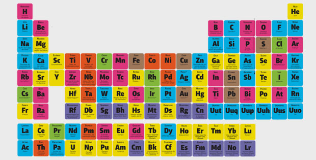 elementos-quimicos-ciencia-tabela-periodica