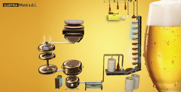 Como é feita a cerveja?