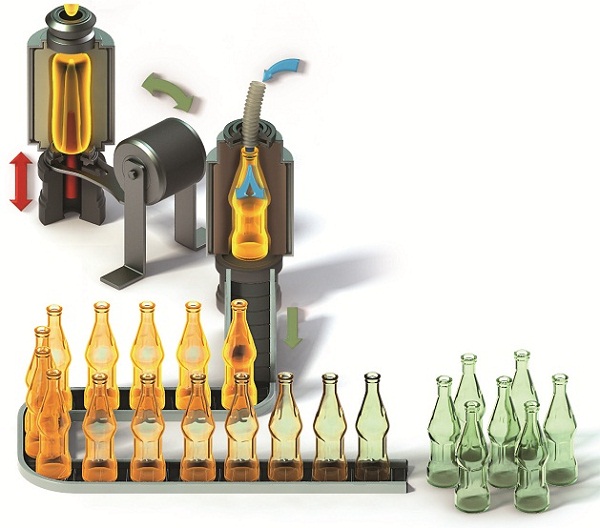 Como é feito o vidro?