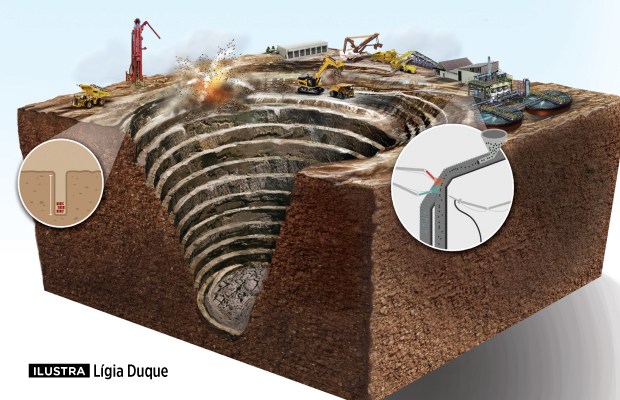 Como funciona uma mina de diamantes?