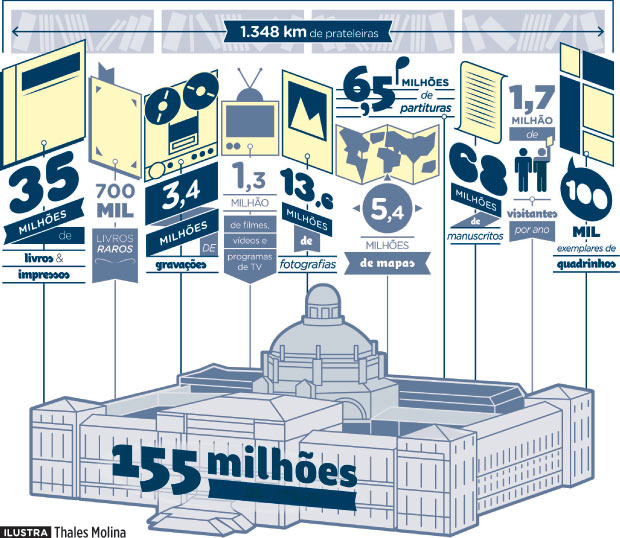 maior-biblioteca-do-mundo