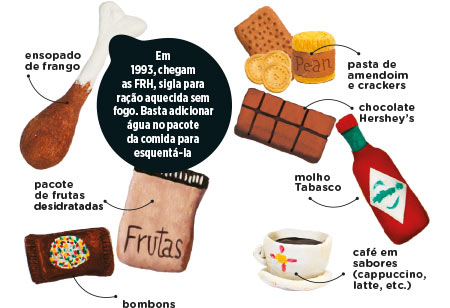 como-eram-racoes-soldados-diferentes-guerras-6