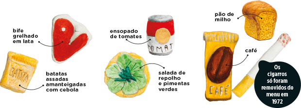 como-eram-racoes-soldados-diferentes-guerras-5