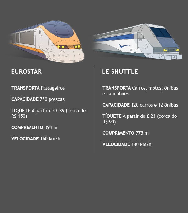 eurotunel-trens