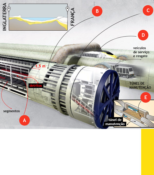 eurotunel