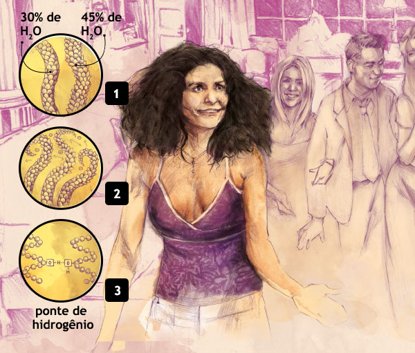 Por que o cabelo enrola na umidade?