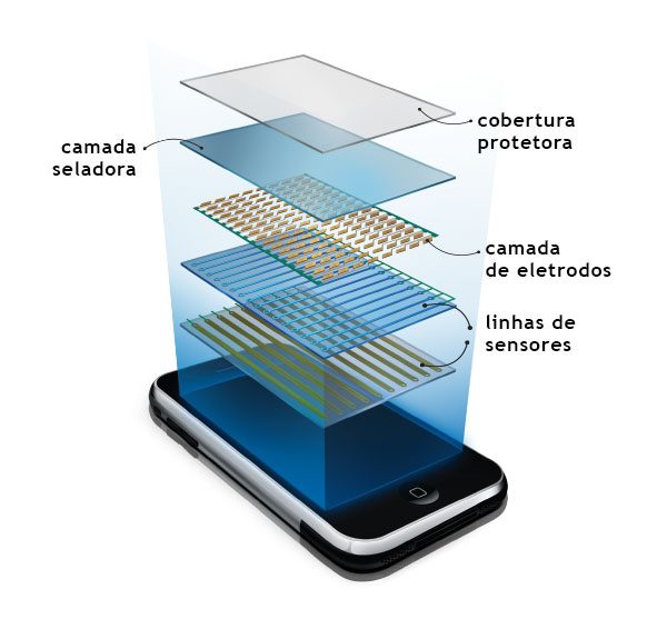 touch-screen