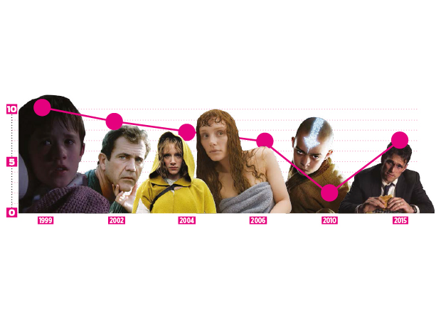 Legalzômetro: os altos e baixos de M. Night Shyamalan