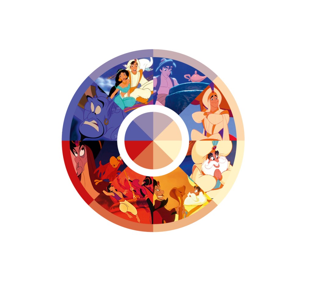 Circulo cromático - Aladdin