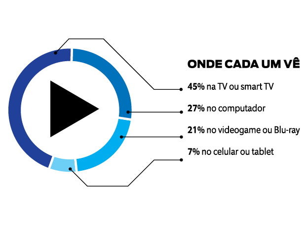 Por que a Netflix vicia?