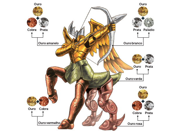 Armadura Sagitário