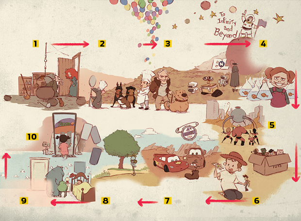 O que é a Teoria Pixar?