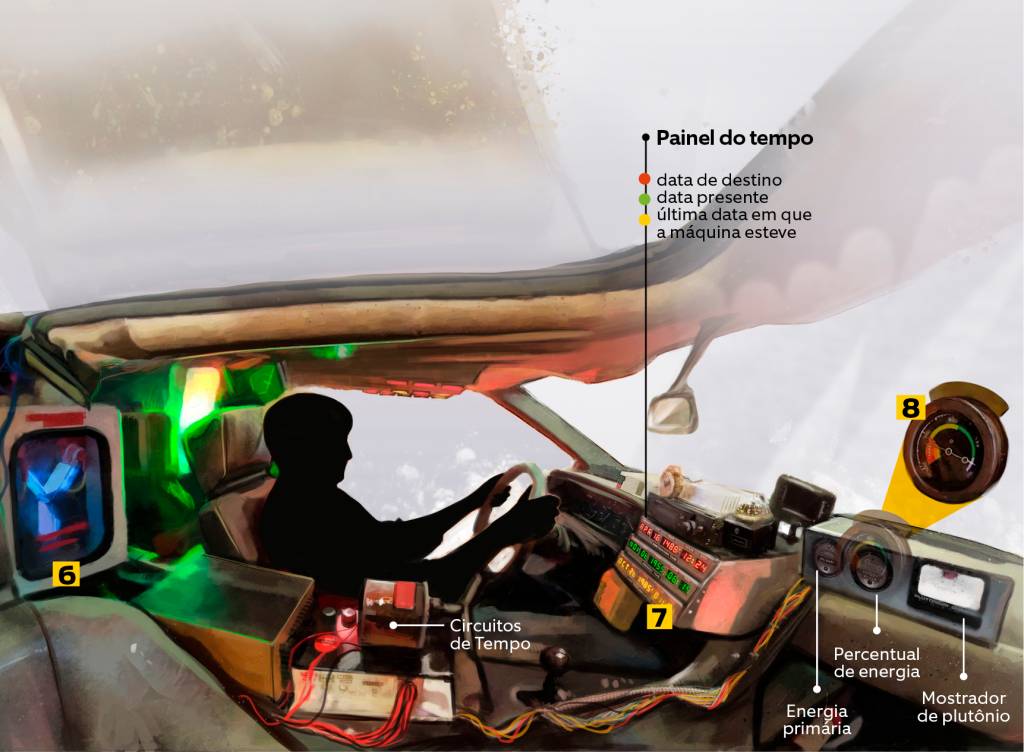 Por dentro do DeLorean, de “De Volta para o Futuro”
