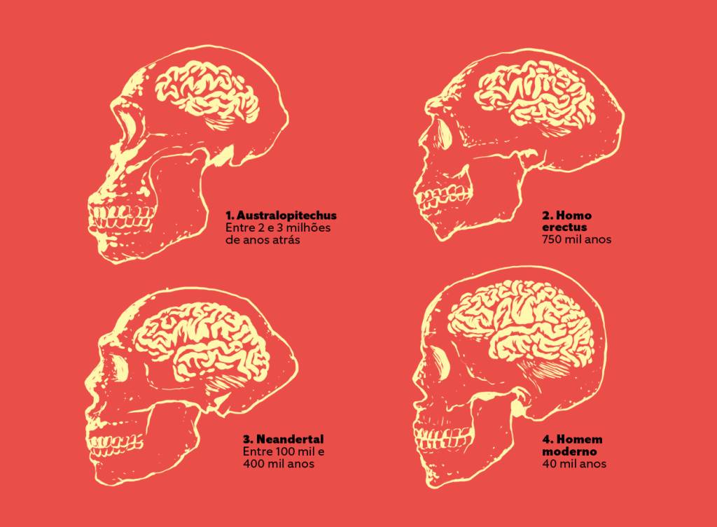 2 - humanos cabeçudos