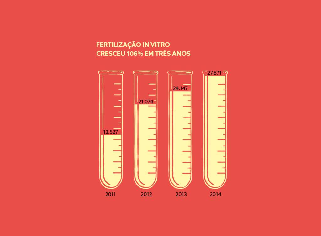 11 - fertilização in vitro