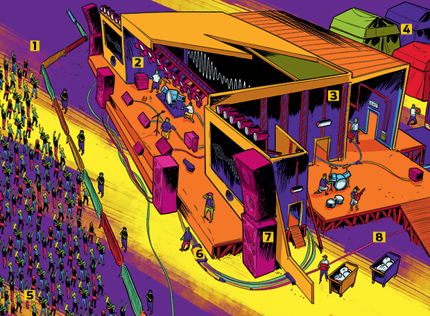 Como funciona um megashow?