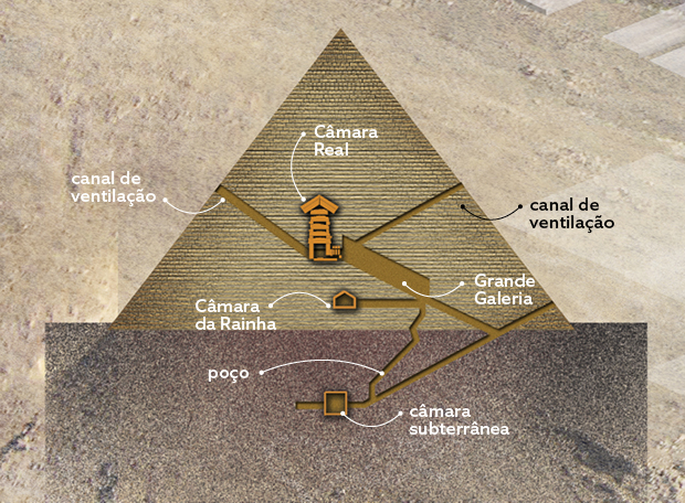 Principal 69+ images interior das piramides do egito - br.thptnvk.edu.vn
