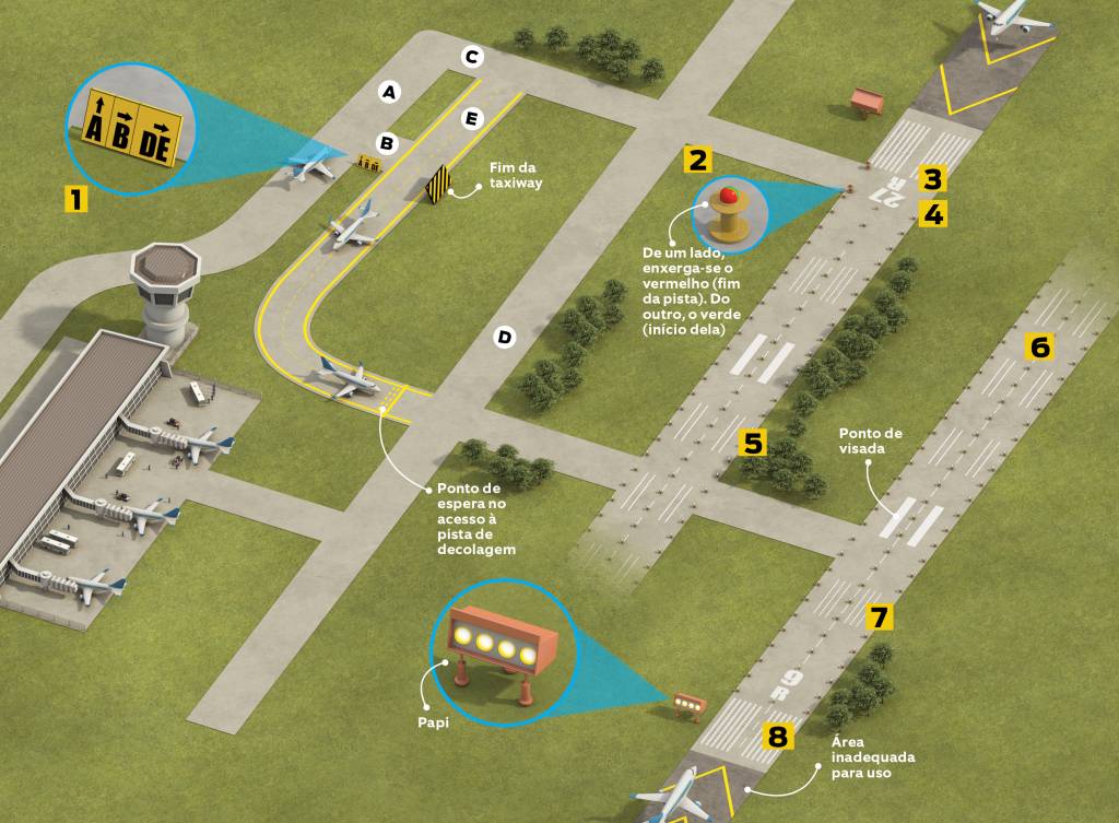 O que significam as marcas numa pista de aeroporto?