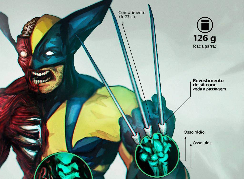 Infográfico: o fator de cura de Wolverine