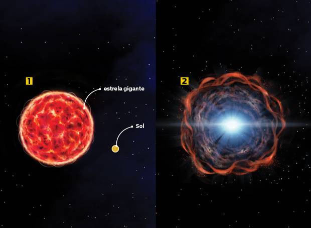 O que a ciência já sabe sobre buracos negros?