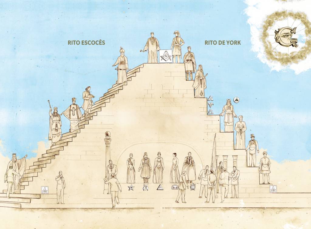 Como é a hierarquia dentro da maçonaria?