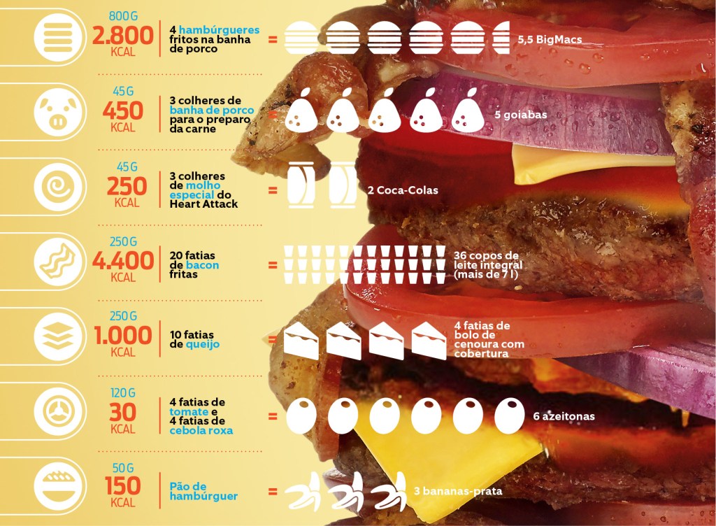 Fast food mais gorduroso do mundo2