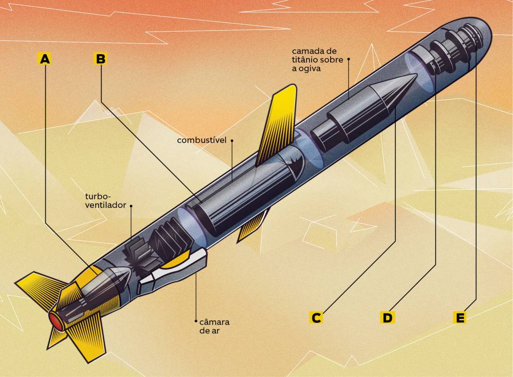 Tomahawk 1