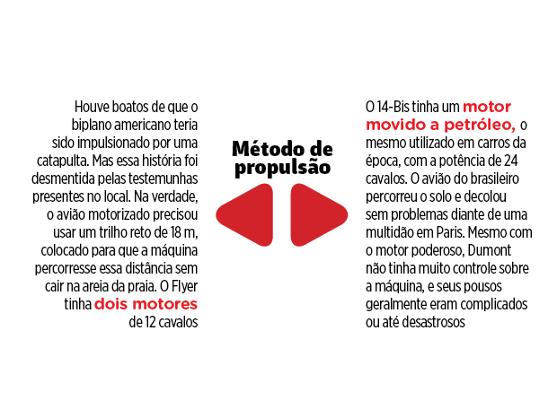 Duelo: Irmãos Wright X Santos Dumont
