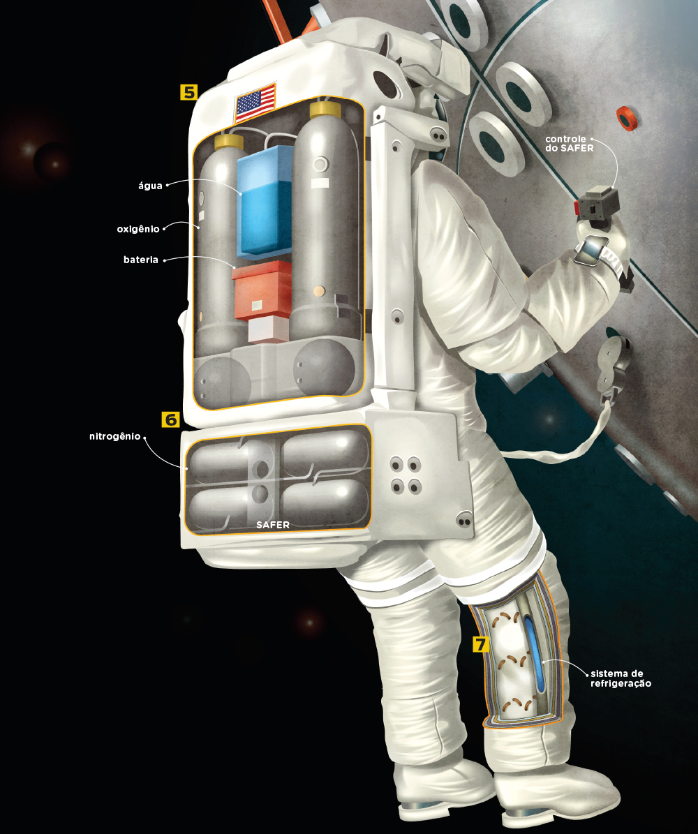 Como é um traje espacial?