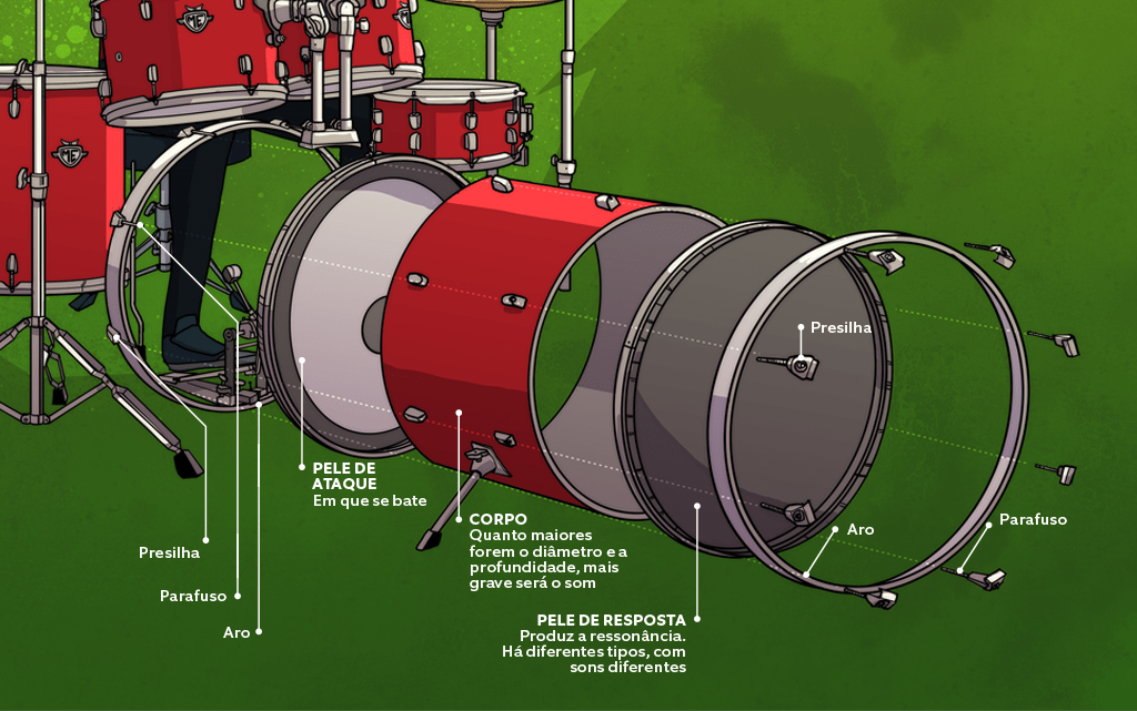 Bateria-Bumbo