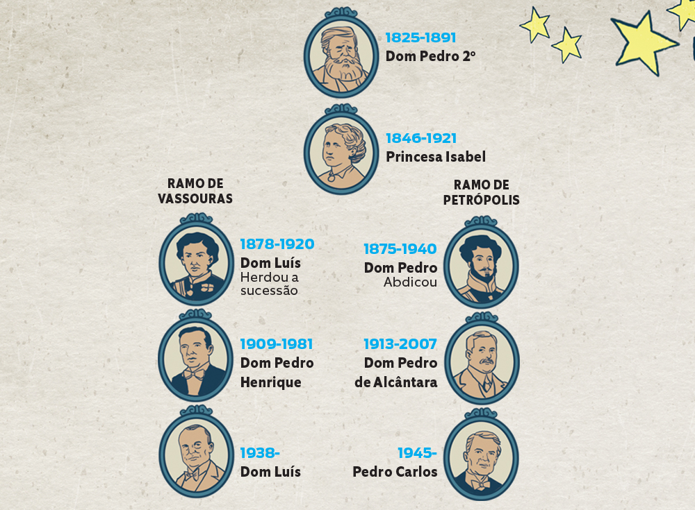 COMO SERÁ A RELIGIÃO NA VOLTA DA MONARQUIA? - #IR24