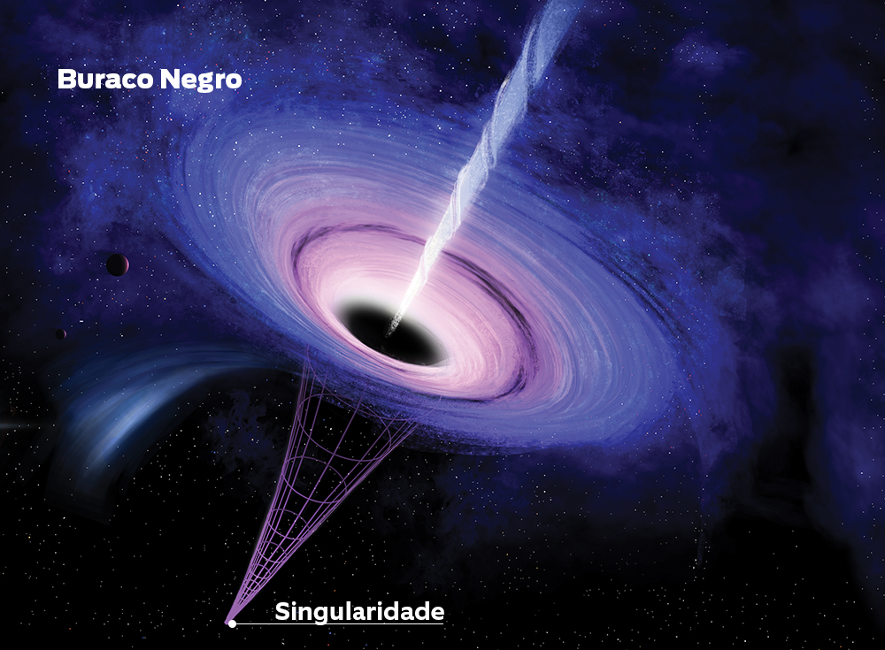 O que a ciência já sabe sobre buracos negros?